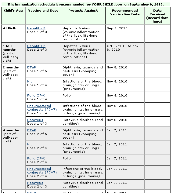 immunization schedule partial